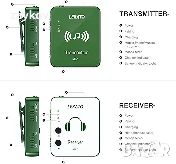 LEKATO Безжична система за монитор за поставяне в ушите, 2.4G стерео безжична IEM система, снимка 4 - Аудиосистеми - 50073399