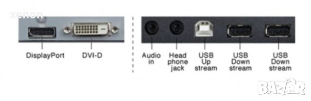 LCD монитор 27" (68 cm) EIZO FlexScan EV2736W, снимка 16 - Монитори - 36596371