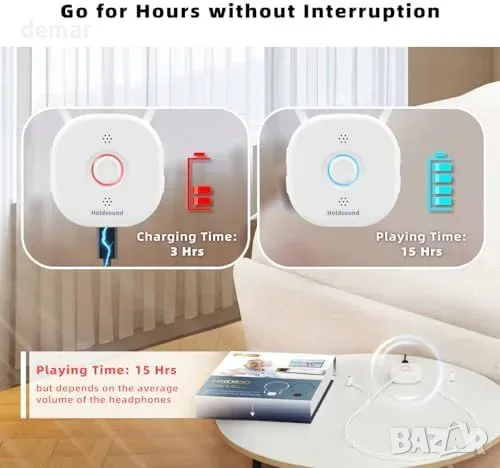 Безжични телевизионни слушалки Holdsound за възрастни, plug-and-play, снимка 7 - Безжични слушалки - 55945919