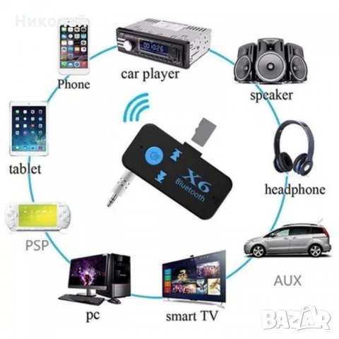 Bluetooth Audio Aux Adapter блутут адаптер с микрофон, снимка 4 - Други - 29953390