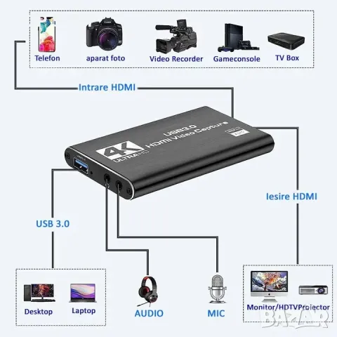 Сплитер HDMI 4K,, Sundiguer, 4K, HDMI, портове, USB3.0, Черен, снимка 6 - Друга електроника - 48735429