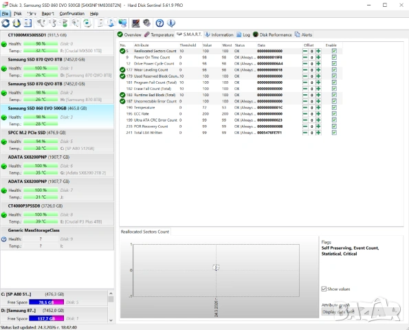 Samsung 860 EVO 500GB SATA SSD | 560 MB/s | 98% Живот | Тестван | 2.5 inch | LPDDR4 DRAM | 300 TBW, снимка 6 - Твърди дискове - 54099119