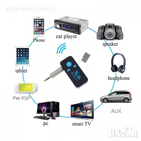 X6 Bluetooth приемник за кола или други AUX букси, снимка 9 - Аксесоари и консумативи - 38527718