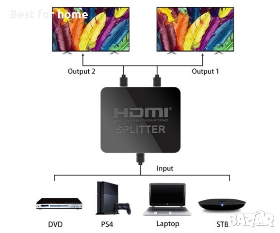 Активен сплитер NEXT, 4K HDMI, Splitter, 1 вход и 2 изхода, снимка 8 - Кабели и адаптери - 40774521