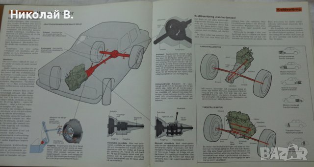 Цветен албум устройство и ремонт на леки автомобили на Шветдски език 1976 год. ALLT OM BILEN, снимка 8 - Специализирана литература - 37470021