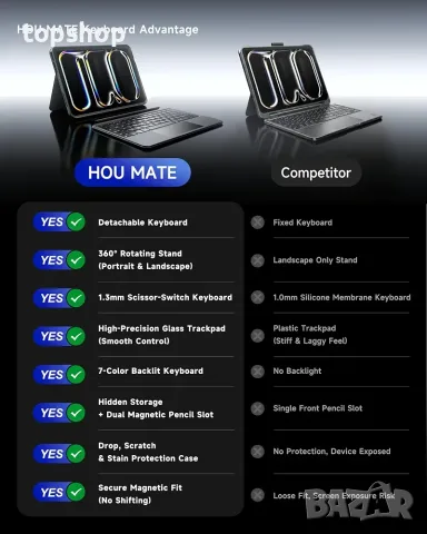 Чисто нов калъф с клавиатура HOU 360° за iPad 10th Gen и A16 (10.9" / 11")  , снимка 5 - Таблети - 55729912