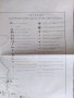 1943/44 карта на бойните действия на отряд  Драговищица Кюстендилски партизански отряд , снимка 1 - Колекции - 39556431