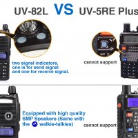 От вносител PMR модел 2023 Нова Baofeng Uv82 8w 5000mah Професионална Двубандова РАДИОСТАНЦИЯ pmr, снимка 7 - Екипировка - 39243493