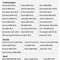 Carplay мултимеди за Volkswagen/Seat/Skoda, снимка 5 - Навигация за кола - 42422888