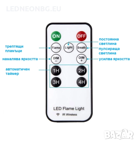 Декоративна LED Лампа Горящ Пламък - USB зареждане, 3 режима,Таймер, IR Дистанционно, снимка 6 - Външни лампи - 52752273