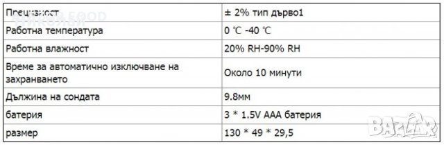  Дигитален Влагомер За Дървесина С Предпазен Капак, 3 Х ААА Батерии , снимка 6 - Друга електроника - 30594497