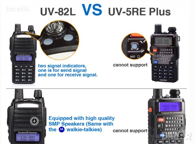 PMR модел 2023 Нова Baofeng Uv82 8w 5000mah Професионална Двубандова РАДИОСТАНЦИЯ pmr, снимка 2 - Друга електроника - 39243429