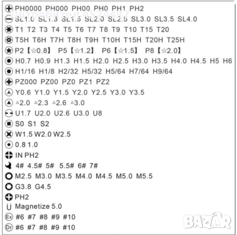Многофункционален инструмент с набор отвертки 115 в 1 GSM TOOL 5 , снимка 4 - Отвертки - 51574107