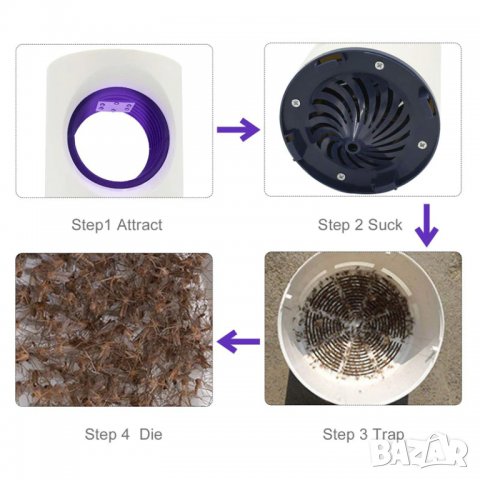 USB лампа против комари- Електрически капан против комари Репелент, снимка 2 - Други стоки за дома - 34373548