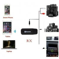 Bluetooth аудио приемник и адаптер PL-B02 с USB и AUX, Черен, снимка 5 - Ресийвъри, усилватели, смесителни пултове - 37995347