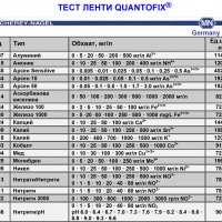 Тест ленти, снимка 1 - Медицински консумативи - 30200473