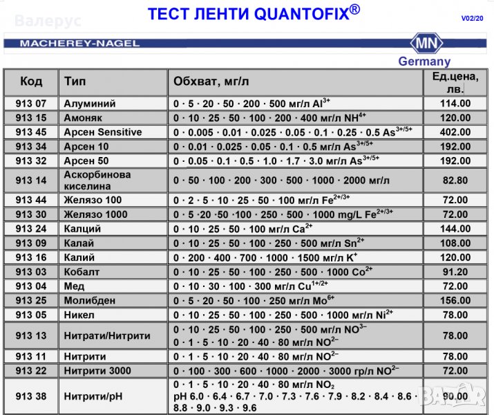Тест ленти, снимка 1