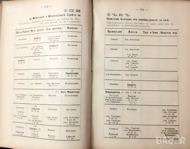 "Гражданинъ"- Факти за България след Освобождението до 1904 г., снимка 4 - Специализирана литература - 52056709