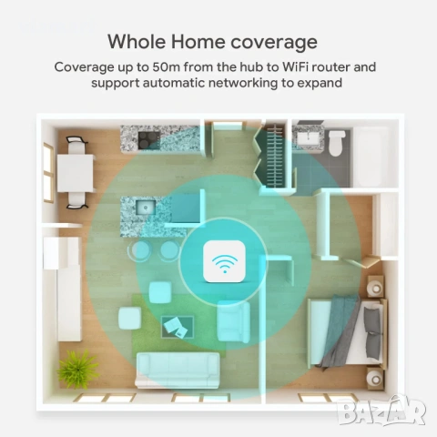 Zigbee 3.0 Хъб gateway Tuya Smart, Умен хъб за автоматизация на дома, Поддръжка до 128 устройства, г, снимка 5 - Друга електроника - 54277838