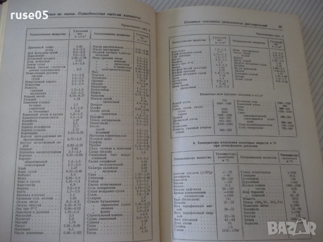 Книга "Справочник металлиста-том 3-кн1-Н.С.Ачеркан"-560 стр., снимка 7 - Енциклопедии, справочници - 37624072