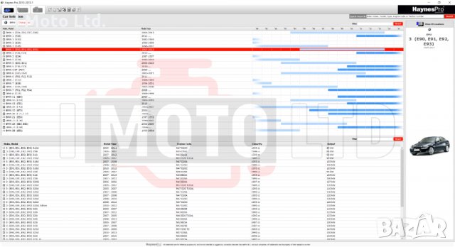 Техническо ръководство Haynes Pro Workshop Data 2015.1, снимка 3 - Аксесоари и консумативи - 35041569