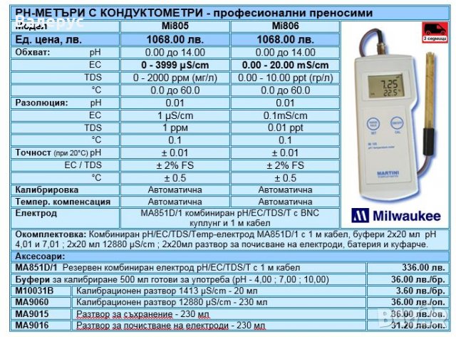 Кондуктометри, снимка 6 - Други стоки за дома - 30228449