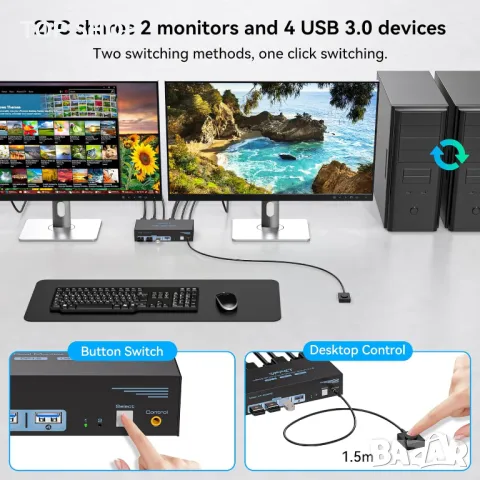 AILVLVNG HDMI Displayport KVM суич 2 монитора 2 компютъра 4K/60Hz, снимка 2 - Кабели и адаптери - 49457610