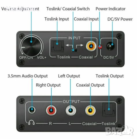 Hifi DAC усилвател Цифрово-аналогов аудио конвертор, снимка 2 - Ресийвъри, усилватели, смесителни пултове - 42704984