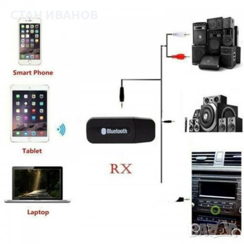 Bluetooth аудио приемник и адаптер PL-B02 с USB и AUX, Черен, снимка 5 - Bluetooth тонколони - 37995347