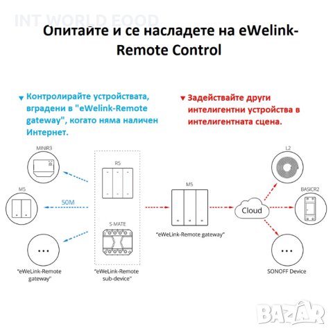 SONOFF SwitchMan M5-1C-86 Интелигентен Стенен Превключвател, снимка 6 - Друга електроника - 44472772