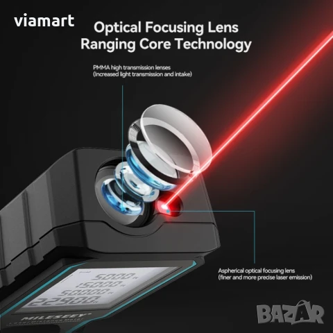 Лазерна ролетка MILESEEY S6 – до 40 м, LCD дисплей, площ, обем и косвени разстояния, снимка 2 - Измервателни инструменти - 50751987