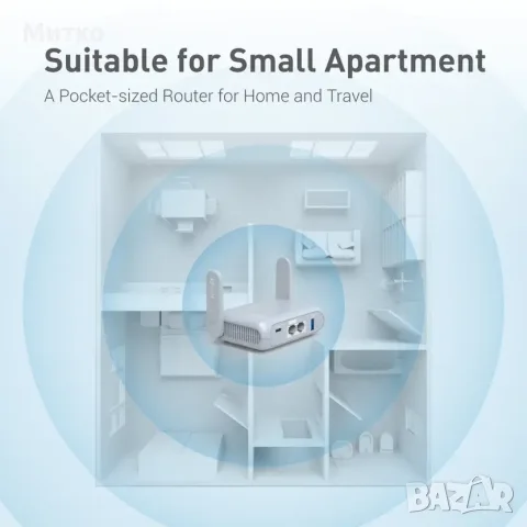 GL.iNet GL-MT3000 (Beryl AX) Wi-Fi 6 Wireless Travel Gigabit Router, Connect Public & Hotel Wi-Fi, снимка 5 - Рутери - 55965586