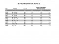 Метчици UNC DIN 371 : 1/4 - 20 навивки ; 5/16 - 18 навивки ; 3/8 - 16 навивки, снимка 2