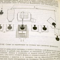 Технология на леярското производство. Техника-1988г., снимка 7 - Специализирана литература - 34405571