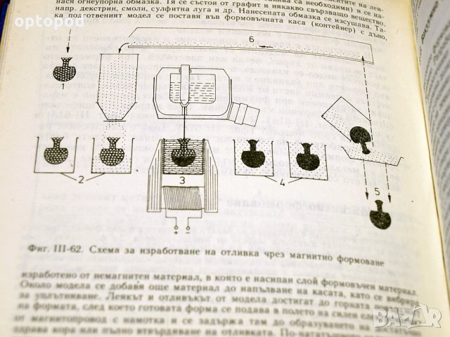 Технология на леярското производство. Техника-1988г., снимка 7 - Специализирана литература - 34405571