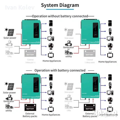 Anern - Инвертори за фотоволтаични системи 6.2kW - 10.2kW, снимка 3 - Друга електроника - 54108855