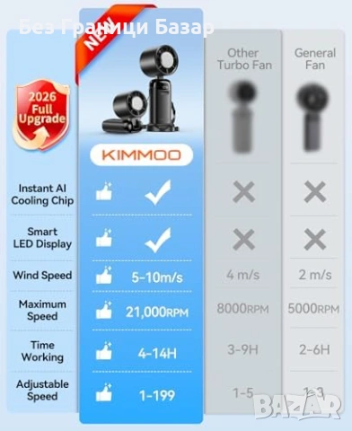 Нов Ръчен вентилатор с ледено охлаждане до 14 часа USB акумулаторен за лято, снимка 10 - Друга електроника - 53887869