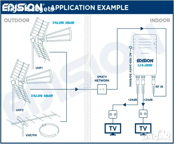 Линеен усилвател EDISION LIA-200 5G UHF/VHF 24dB с 2 изхода, снимка 4 - Приемници и антени - 55741767