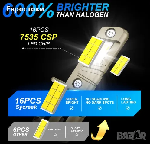 Sycreek комплект LED крушки за фарове H3, 2 броя, 80W, 28000LM, 6500K студено бяло, Anti Error, снимка 6 - Аксесоари и консумативи - 49120257