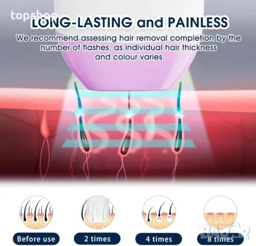 Устройство за епилация Aimanfun IPL Функция за охлаждане с лед, 5 нива, снимка 3 - Епилатори - 50355194