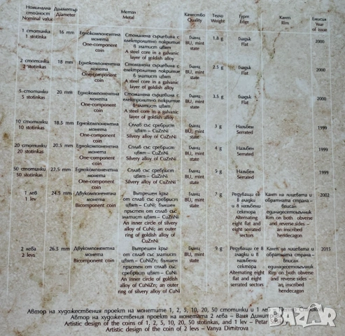 БНБ пълен сет Български разменни монети 1999 - 2015, снимка 4 - Нумизматика и бонистика - 52909658