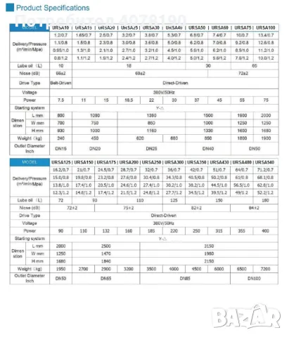 Винтов компресор URSA 10 / 7.5kW / 800-1200 l/min / 7-12 bar, снимка 3 - Компресори - 47759962