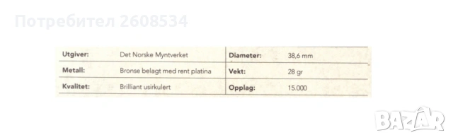 НОРВЕЖКИ БРОНЗОВ ПЛАКЕТ /МЕДАЛ/  С ПОКРИТИЕ ОТ ❗️ЧИСТА ПЛАТИНА❗, снимка 5 - Нумизматика и бонистика - 53297057