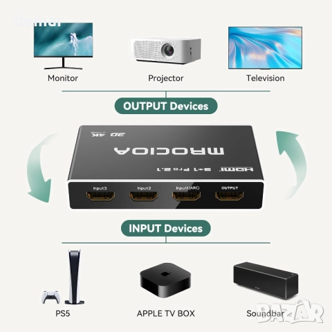 HDMI 2.1 превключвател 3 входа 1 изход с дистанционно, 4K 120Hz, снимка 6 - Стойки, 3D очила, аксесоари - 51765659