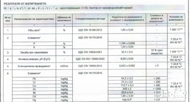 🍅 Тор от Калифорнийски Червей – за по-вкусни зеленчуци, снимка 8 - Оранжерии - 53887746