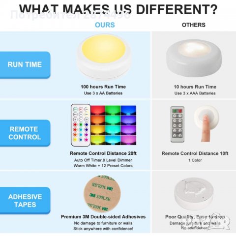 3833 Многоцветни лампи с дистанционно управление , снимка 8 - Лед осветление - 39890913