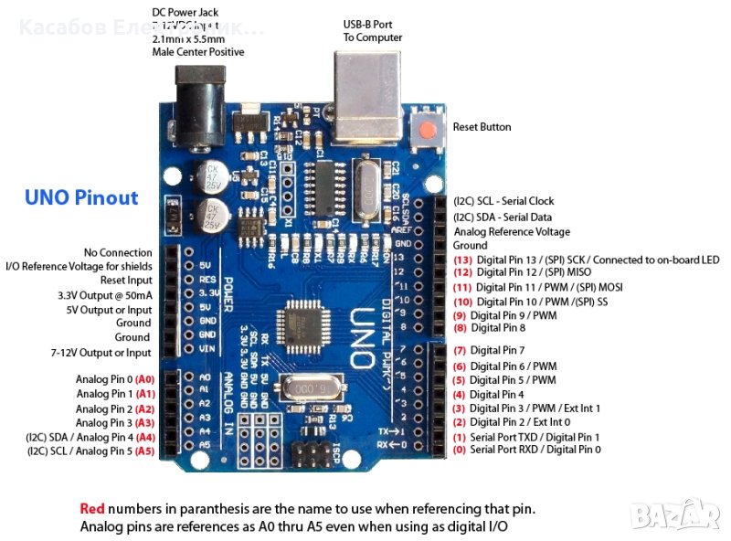 Arduino UNO R3 SMD Микроконтролер ATmega328, снимка 1