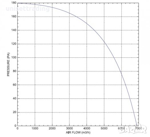 Осов вентилатор ф500, 6900 m3/h, снимка 8 - Други машини и части - 37801817