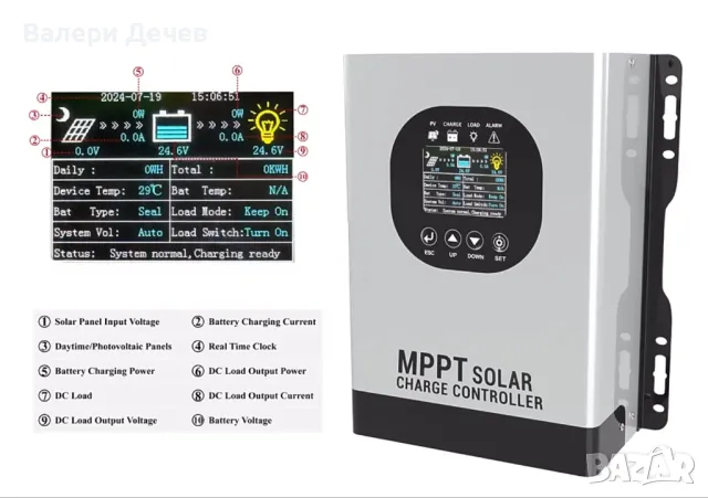 MPPT  контролер-зарядно устройство, за LiFePO4 батерии,  акумулатори и др.