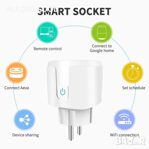 ПРОМОx3 Wi Fi smart Контакт с щепсел, Товаропоносимост  20A promo4079, снимка 4 - Друга електроника - 48230706